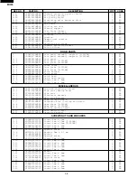 Предварительный просмотр 40 страницы Sharp Carousel R-930AK Service Manual