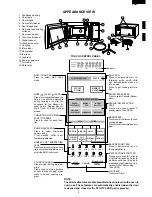 Preview for 5 page of Sharp Carousel R-980E Service Manual