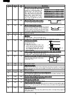 Preview for 24 page of Sharp Carousel R-980E Service Manual