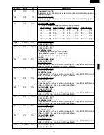 Preview for 25 page of Sharp Carousel R-980E Service Manual