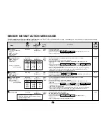 Preview for 35 page of Sharp Carousel R-995E Operation Manual