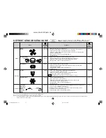 Preview for 48 page of Sharp Carousel R-995J Operation Manual