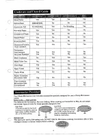 Предварительный просмотр 5 страницы Sharp Carousel R-9Z00 Operation Manual