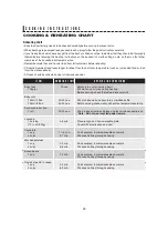 Preview for 25 page of Sharp Carousel SMC0912BS Operation Manual