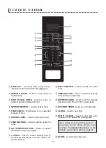 Preview for 10 page of Sharp Carousel SMC1441C Series Operation Manual