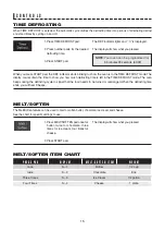 Preview for 15 page of Sharp Carousel SMC1441C Series Operation Manual