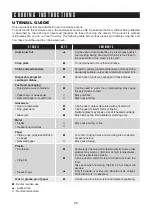 Preview for 25 page of Sharp Carousel SMC1441C Series Operation Manual