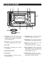 Предварительный просмотр 9 страницы Sharp Carousel SMC1442CS Operation Manual