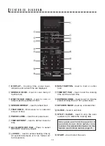 Предварительный просмотр 10 страницы Sharp Carousel SMC1442CS Operation Manual