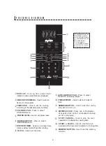 Preview for 10 page of Sharp Carousel SMC1662DS Operation Manual