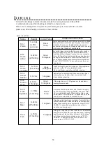 Preview for 17 page of Sharp Carousel SMC1662DS Operation Manual