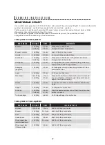 Preview for 28 page of Sharp Carousel SMC1662DS Operation Manual