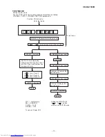 Preview for 9 page of Sharp CD-BA1500H Service Manual