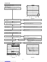 Preview for 33 page of Sharp CD-BA1500H Service Manual