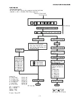 Preview for 17 page of Sharp CD-BA250H Service Manual