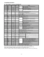 Preview for 39 page of Sharp CD-BA250H Service Manual