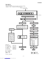 Предварительный просмотр 15 страницы Sharp CD-BA300 Service Manual