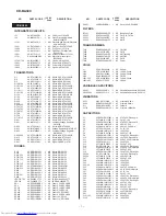 Предварительный просмотр 54 страницы Sharp CD-BA300 Service Manual