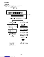 Preview for 12 page of Sharp CD-BA3000 Service Manual