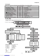 Предварительный просмотр 15 страницы Sharp CD-BA3100 Service Manual