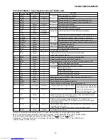 Preview for 47 page of Sharp CD-BK100W Service Manual