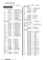 Preview for 56 page of Sharp CD-BK100W Service Manual