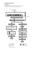 Preview for 14 page of Sharp CD-BK1600V Service Manual