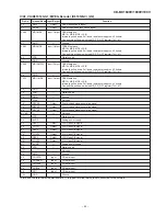 Preview for 53 page of Sharp CD-BK1600V Service Manual