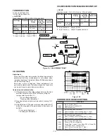 Preview for 15 page of Sharp CD-BK2000W Service Manual