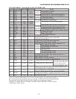 Preview for 49 page of Sharp CD-BK2000W Service Manual