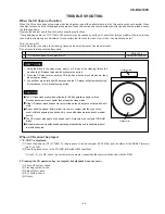 Preview for 43 page of Sharp CD-BK2100V Service Manual