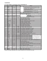 Preview for 48 page of Sharp CD-BK2100V Service Manual