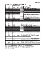 Preview for 49 page of Sharp CD-BK2100V Service Manual