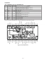 Preview for 54 page of Sharp CD-BK2100V Service Manual