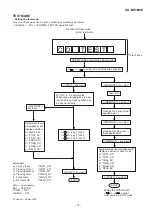 Preview for 15 page of Sharp CD-BK300W Service Manual