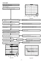 Preview for 42 page of Sharp CD-BK300W Service Manual