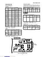 Предварительный просмотр 13 страницы Sharp CD-C1W Service Manual