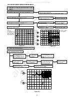 Предварительный просмотр 36 страницы Sharp CD-C3400 Service Manual