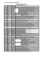 Предварительный просмотр 38 страницы Sharp CD-C3400 Service Manual