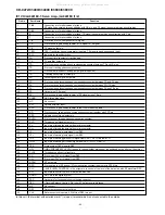 Предварительный просмотр 40 страницы Sharp CD-C3400 Service Manual