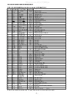 Предварительный просмотр 42 страницы Sharp CD-C3400 Service Manual