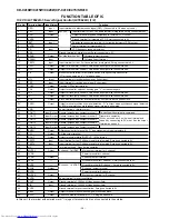 Предварительный просмотр 36 страницы Sharp CD-C410W Service Manual