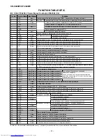 Preview for 42 page of Sharp CD-C440W Service Manual