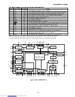 Preview for 43 page of Sharp CD-C440W Service Manual