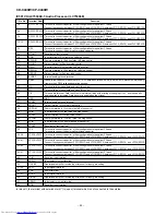 Preview for 50 page of Sharp CD-C440W Service Manual