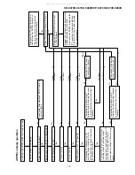 Предварительный просмотр 15 страницы Sharp CD-C470E Service Manual