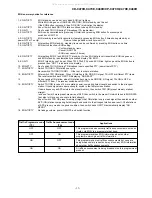 Предварительный просмотр 17 страницы Sharp CD-C470E Service Manual