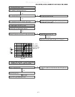 Предварительный просмотр 47 страницы Sharp CD-C470E Service Manual