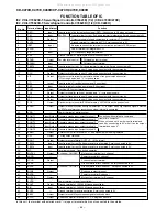 Предварительный просмотр 48 страницы Sharp CD-C470E Service Manual