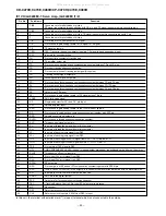 Предварительный просмотр 50 страницы Sharp CD-C470E Service Manual